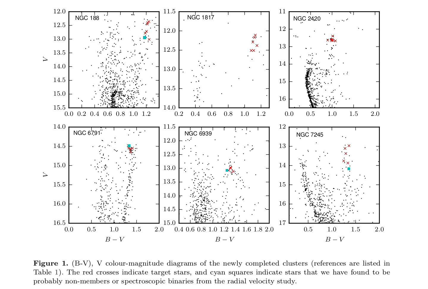 OCCASO - II. Physical parameters and Fe abundances of red clump stars in 18 open clusters image