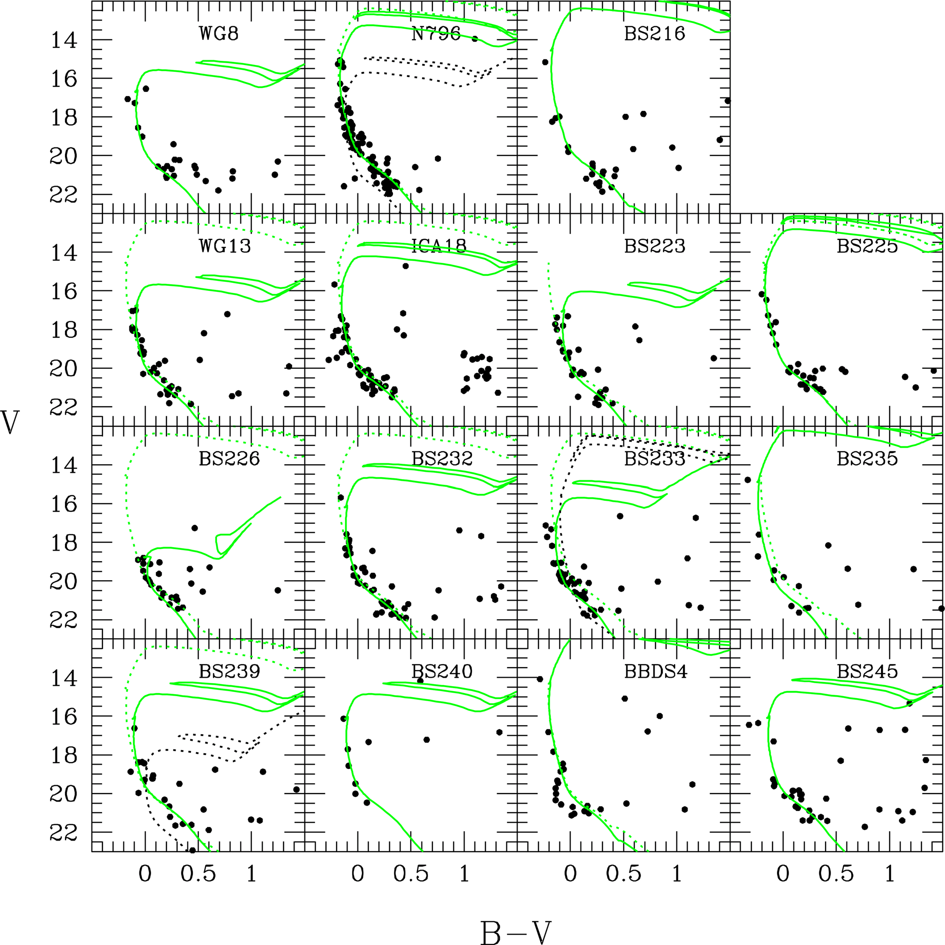 Bridge over troubled gas: clusters and associations under the SMC and LMC tidal stresses image