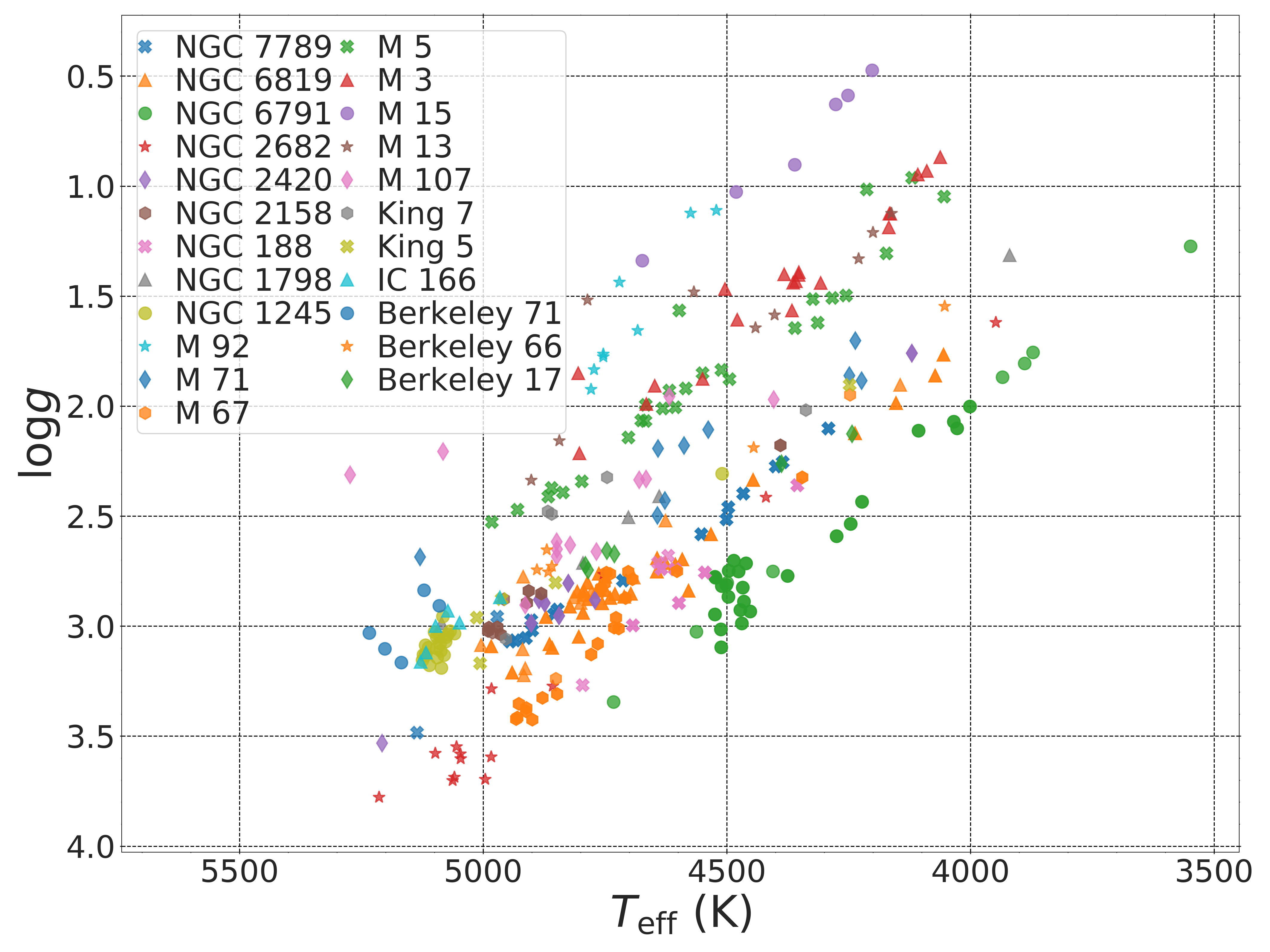 Machine learning in APOGEE: Identification of stellar populations through chemical abundances image
